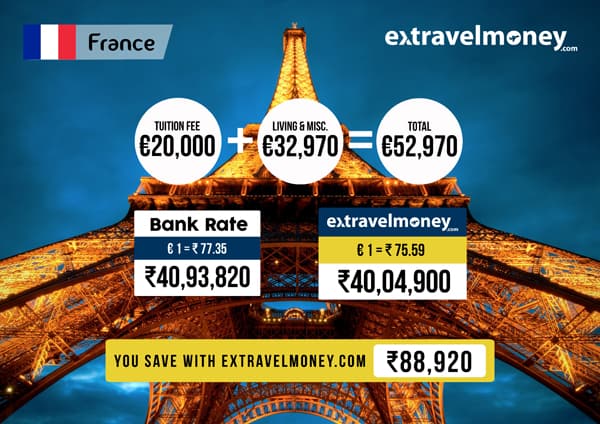 Top 10 Study Abroad Countries For I!   ndian Students And Their Cost - 