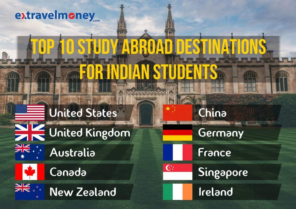 Top 10 Study Abroad Countries For Indian Students