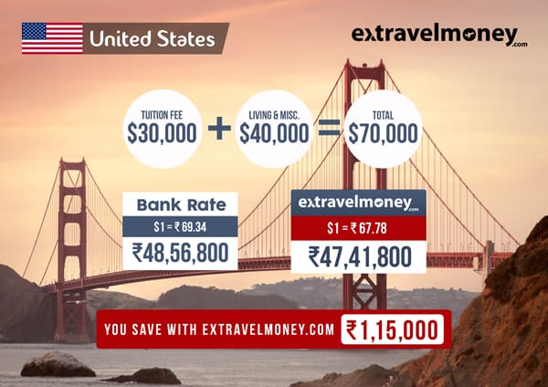 cost-of-studying-in-usa-for-indians-extravelmoney