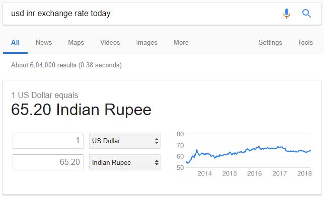 1 Dollar In Indian Rupees 2019