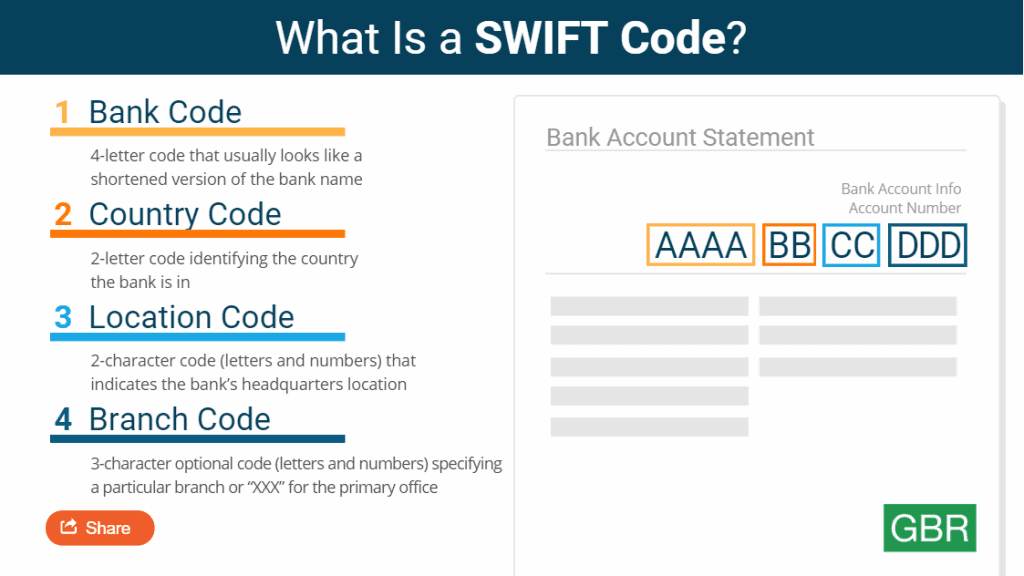 country code of the bank