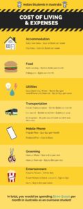 Indian students monthly yearly expenses in Australia while studying rent food transport etc