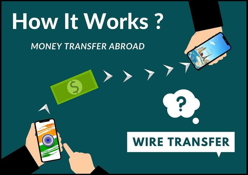 How Wire Transfer From India To Abroad Actually Works