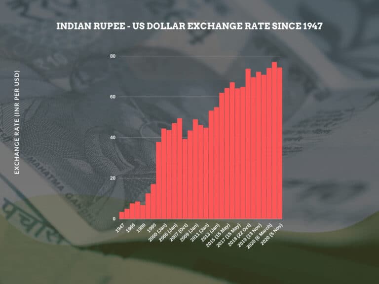 was-1-rupee-really-equal-to-1-usd-in-1947-extravelmoney