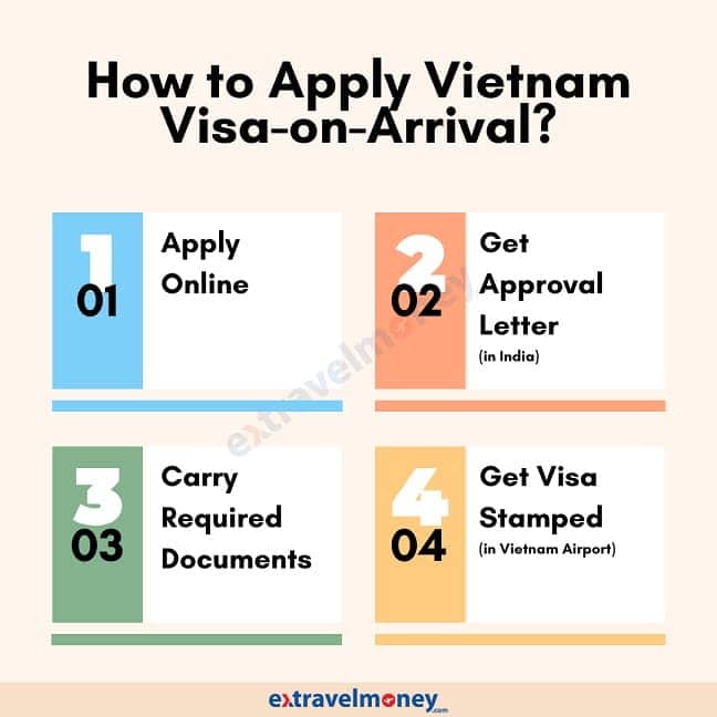 How To Apply Vietnam Visa on Arrival From India - 4 Steps