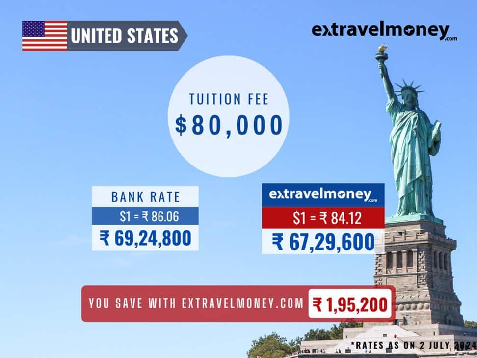 The rate difference in tuition fee in the USA as for banks and Extravelmoney while sending money abroad.